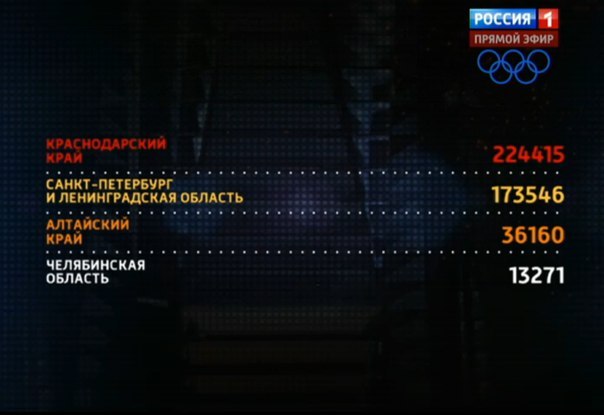 Хор Кубани одержал сокрушительную победу в полуфинале телепроекта «Битва хоров»